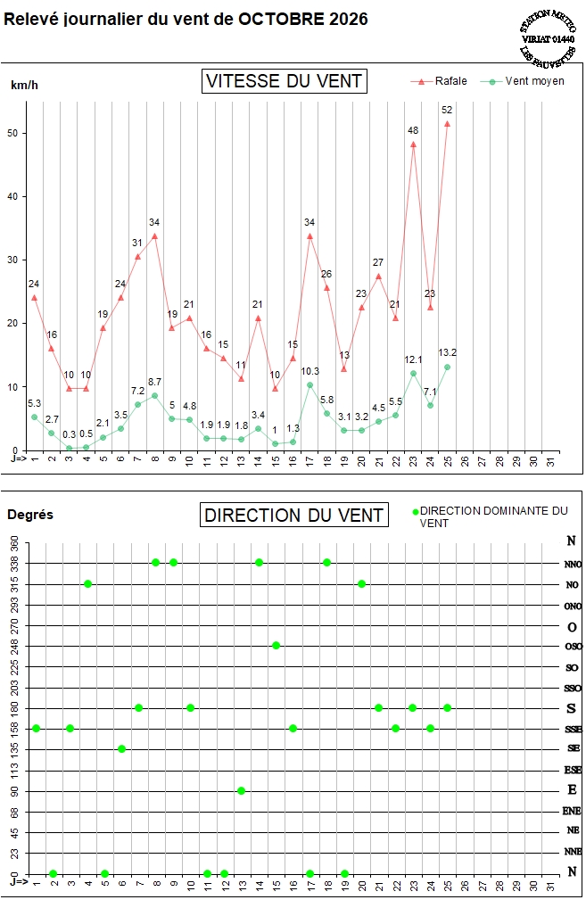 GRAPH VENT 10-26.jpg